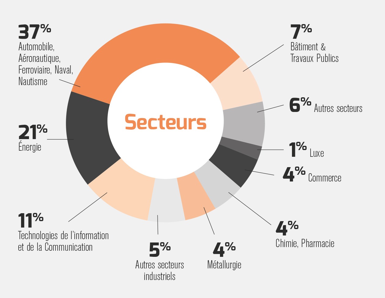 Les EIGSIens sur le marché de lâemploi Les EIGSIens sur le marché de lâemploi