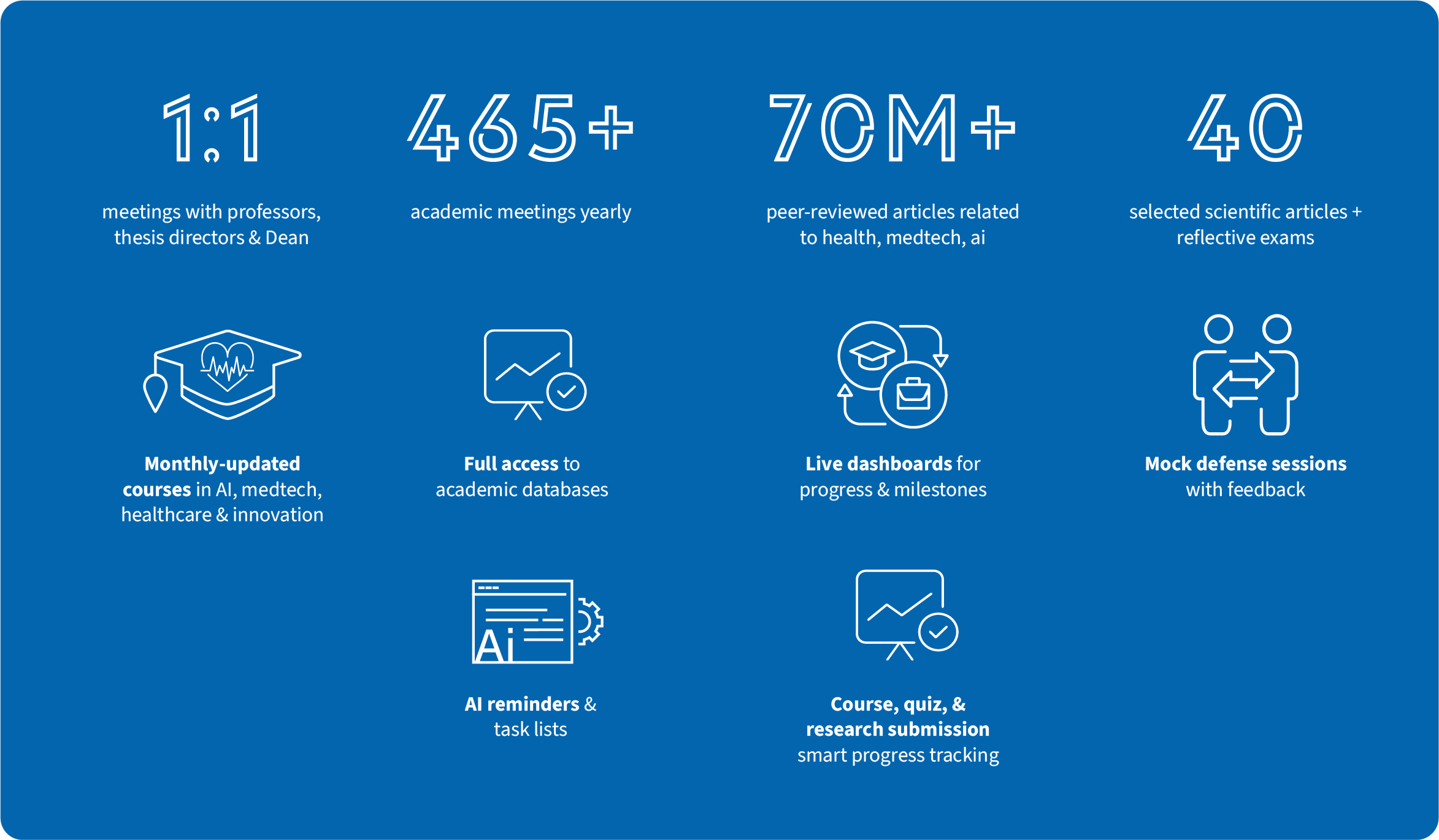 Doctorate of Business Administration in MedTech – HEALTH TECHNOLOGY MANAGEMENT