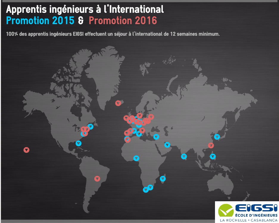 100% des apprentis-ingénieurs EIGSI partent à l’International