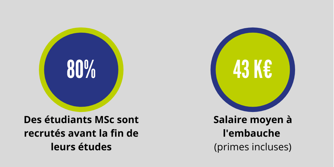 MSc Ingénieur d’Affaires : la promotion 2022 fait sa rentrée