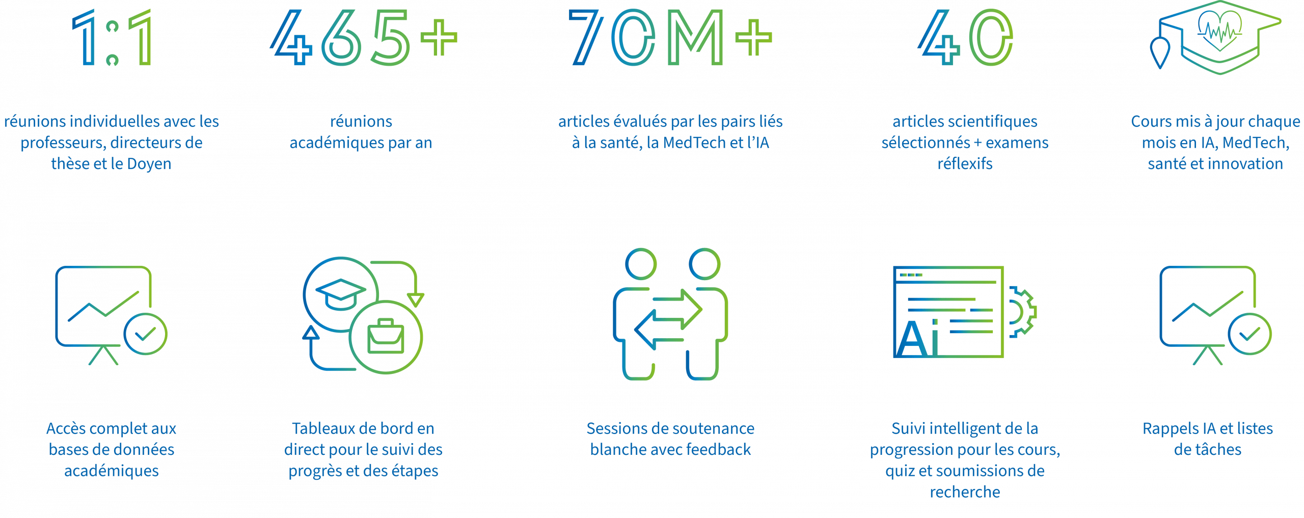 Doctorate of Business Administration en MedTech – Management des Technologies de la Santé