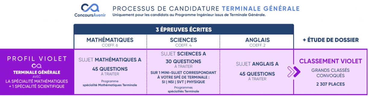 Admissions postbac rentrée 2026 : rejoindre l’EIGSI via Parcoursup