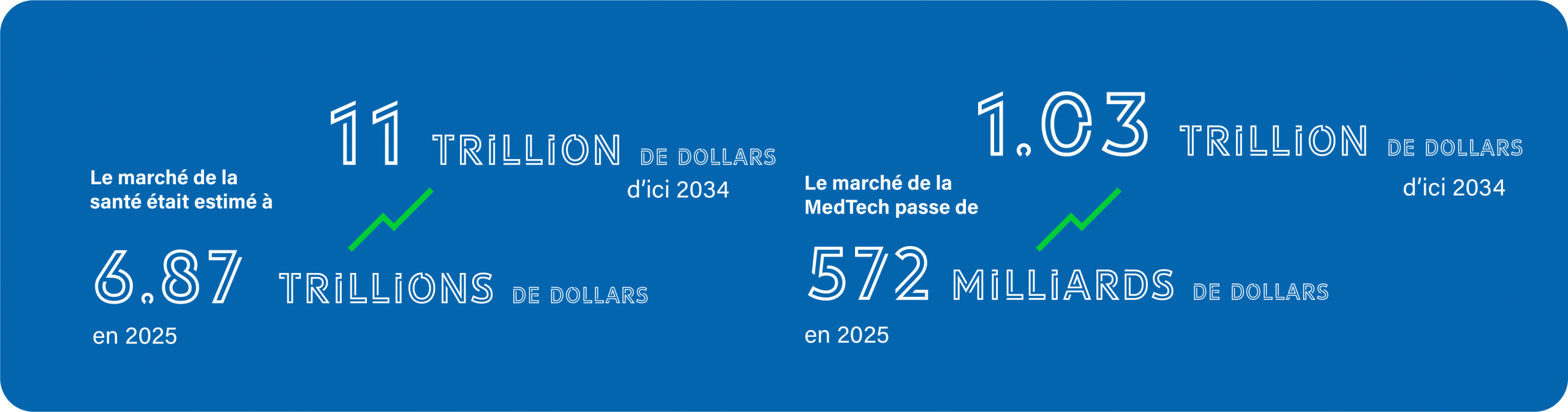 Doctorate of Business Administration en MedTech – Management des Technologies de la Santé