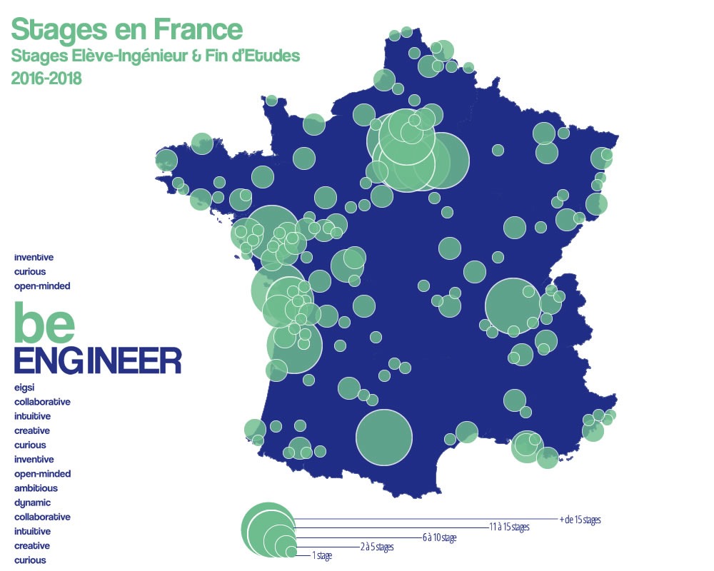 Profitez du réseau EIGSI