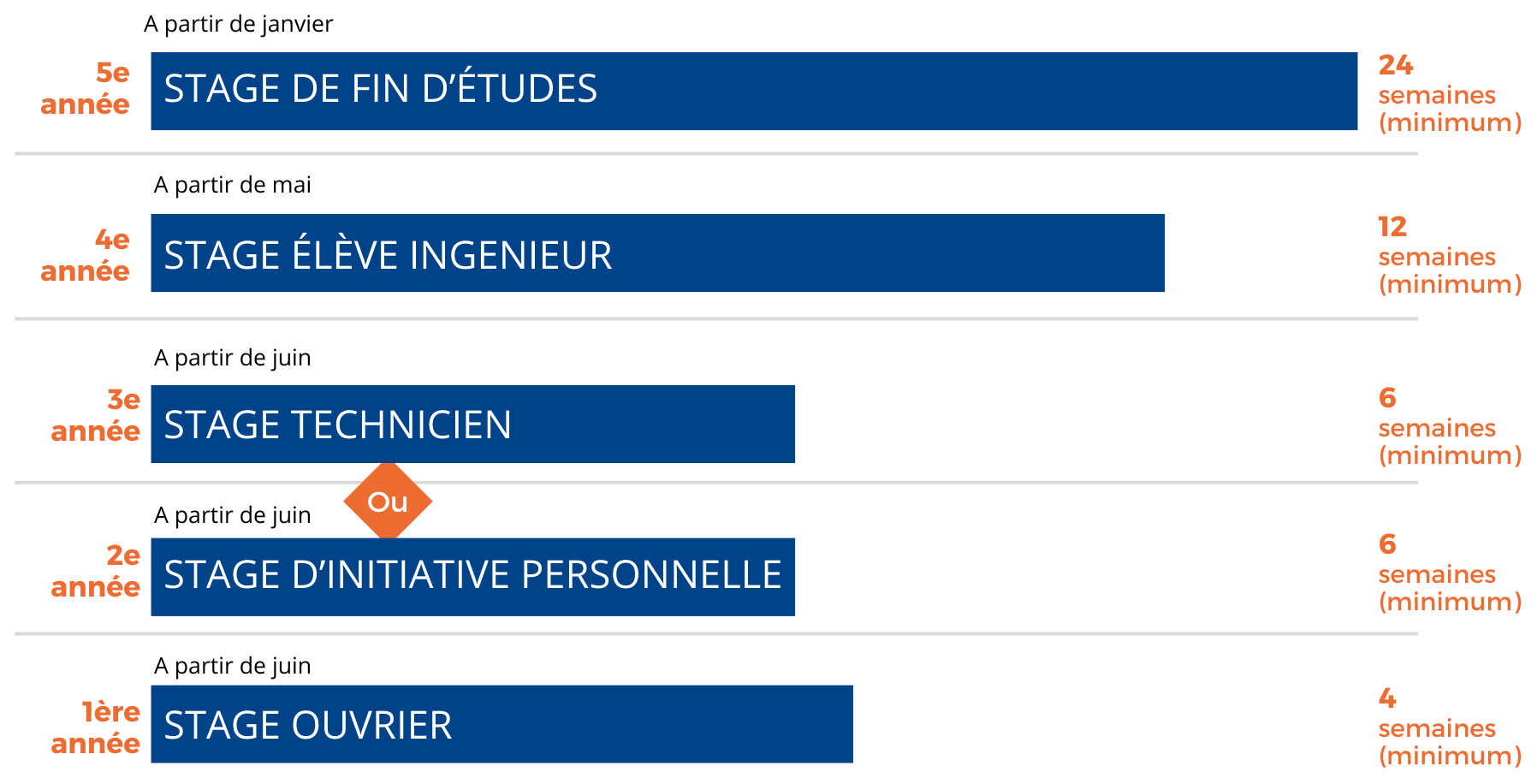 L&rsquo;Entreprise au cœur de la formation d&rsquo;ingénieur EIGSI