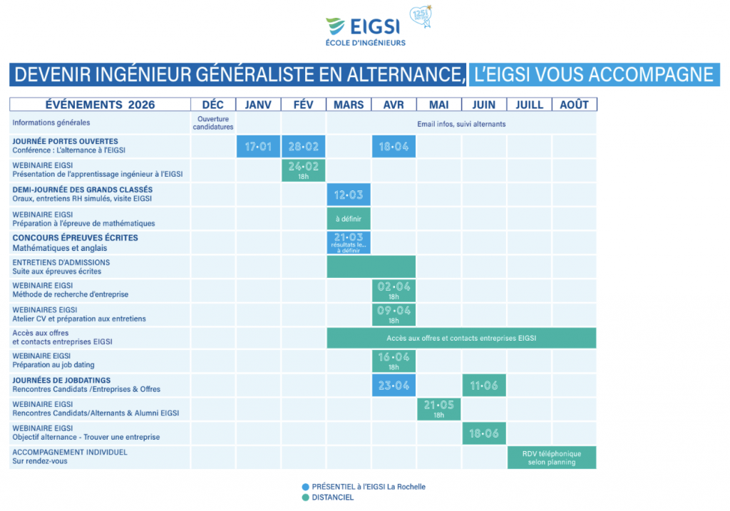 Ing&eacute;nieur g&eacute;n&eacute;raliste par apprentissage