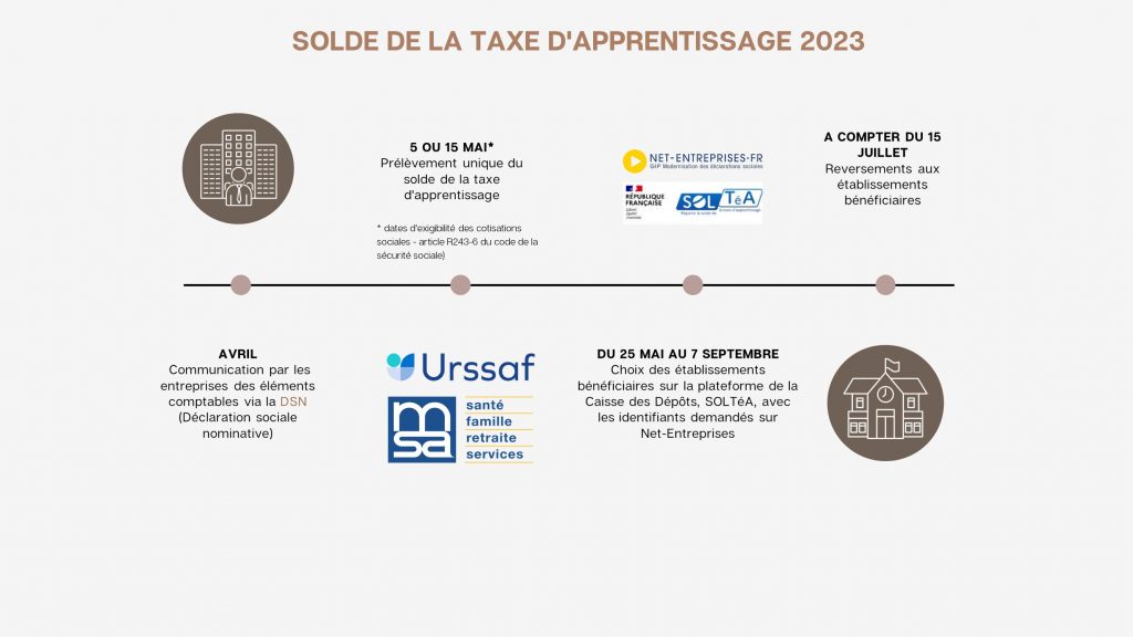 Verser sa taxe d&rsquo;apprentissage