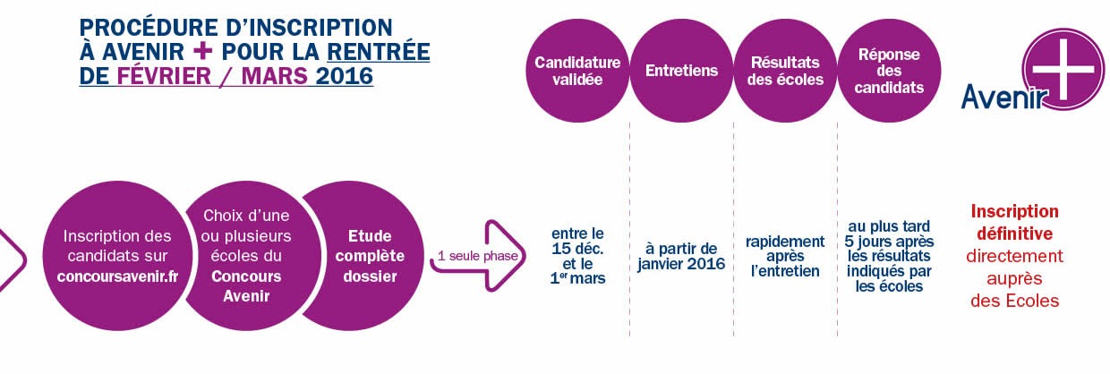 Admission écoles d’ingénieurs : ouverture du portail Avenir Plus