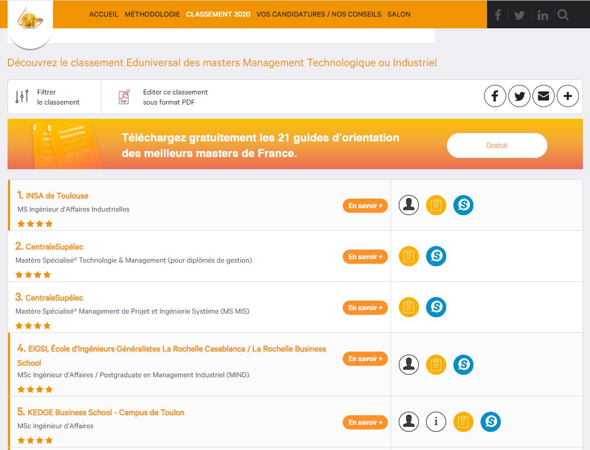classement MSc
