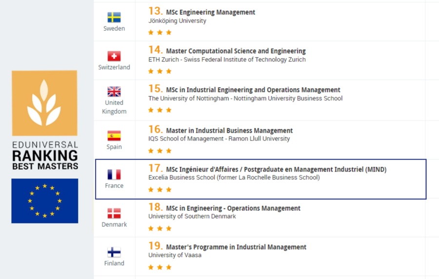 classement formation ingénieur d'affaires eduniversal