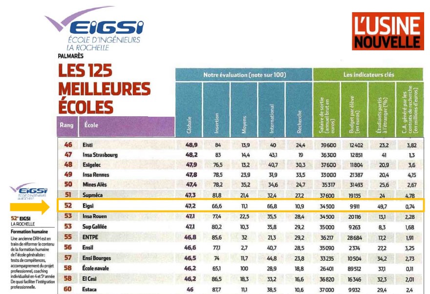 Classement Prepa Mpsi Haut De France