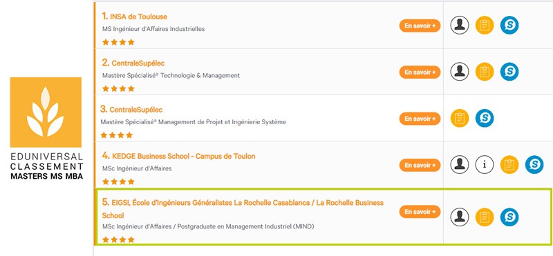 Le MSc Ingénieur d&rsquo;Affaires dans le TOP 5 du Classement national Eduniversal 2022