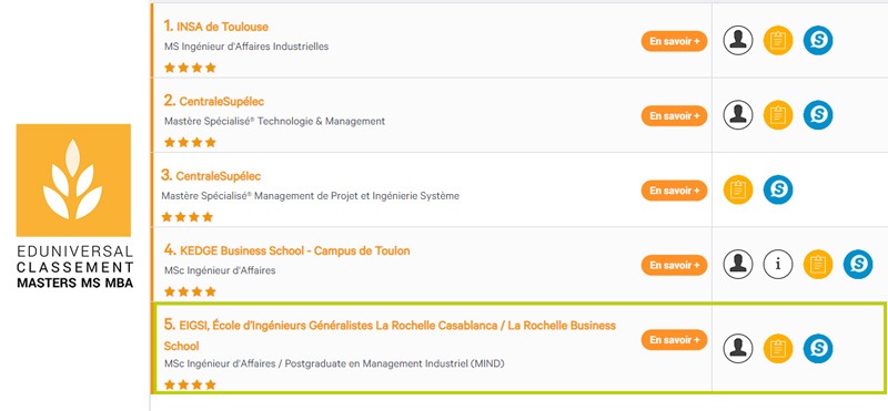 eduniversal-classement-mba-2021
