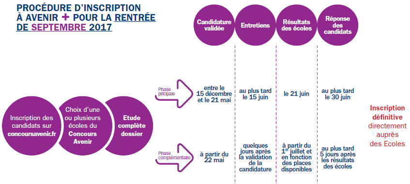 Ouverture du portail Avenir+