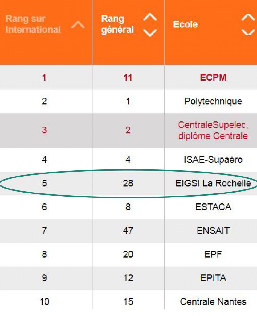 Classement Usine Nouvelle 2018