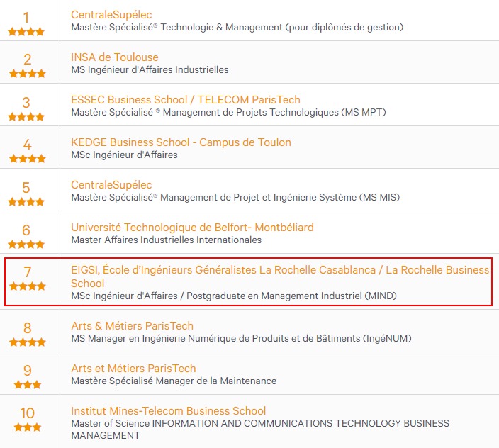 MSc Ingénieur d&rsquo;Affaires : TOP10 du classement Eduniversal 2019