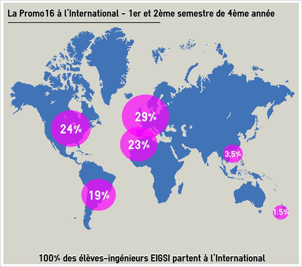 La promo2016 à l’International sur 6 continents