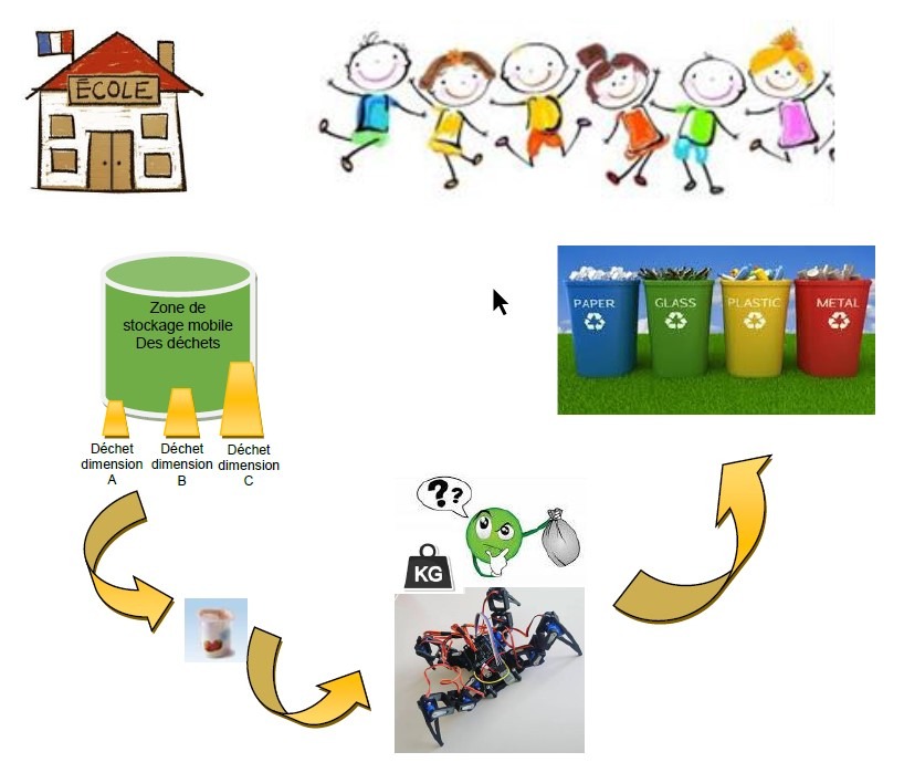 Les étudiants de 1ère année conçoivent un kit de ramassage des déchets pour les enfants