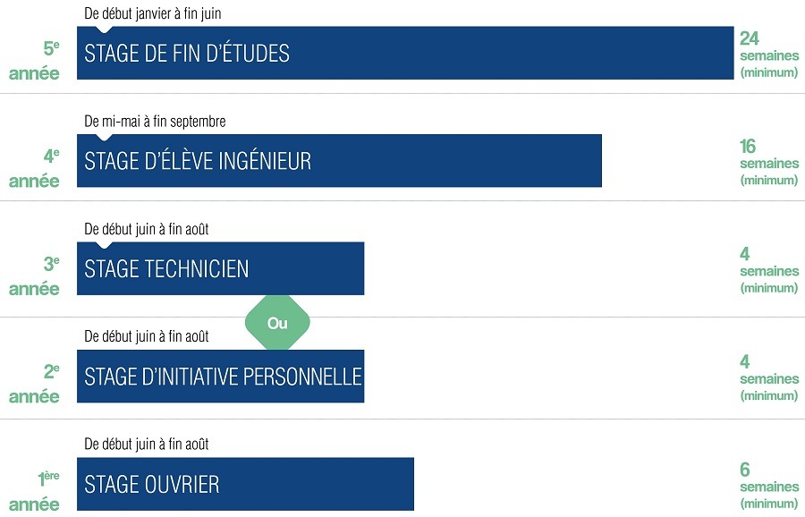 L&rsquo;Entreprise au cœur de la formation d&rsquo;ingénieur EIGSI