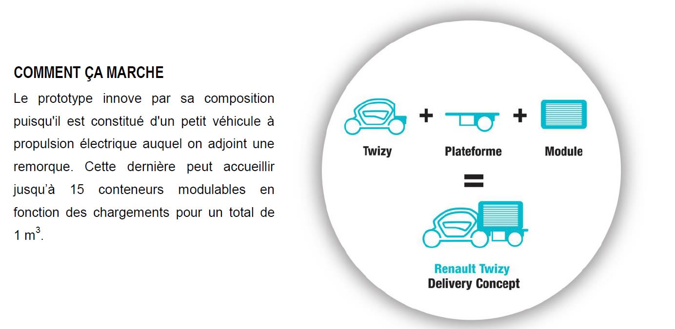 Twizy : L’EIGSI La Rochelle partenaire de Renault